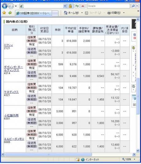 １０月２３日（木）本日の結果（株之助）