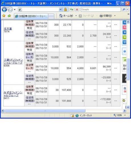 １０月２８日（火）本日の結果（株之助）