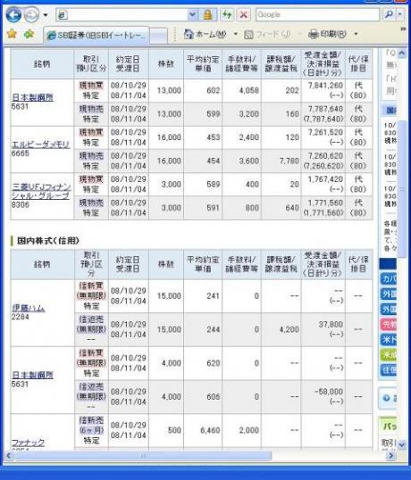 １０月２９日（水）本日の結果（株之助）