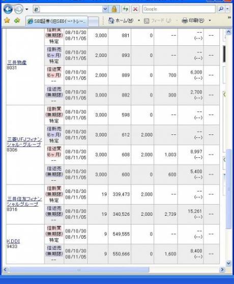 １０月３０日（木）本日の結果（株之助）