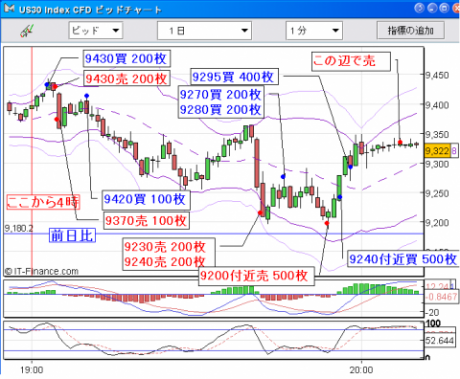 【CFD】11/01　選挙上げ？