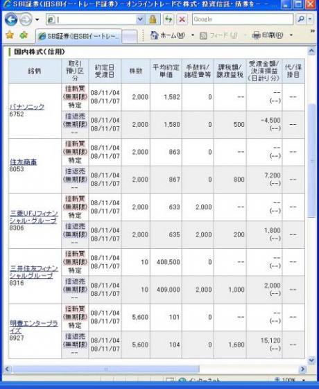 １１月４日（火）本日の結果（株之助）