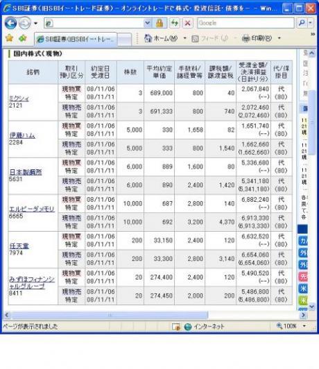 １１月６日（木）本日の結果（株之助）