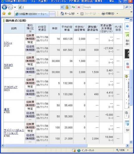 １１月６日（木）本日の結果（株之助）