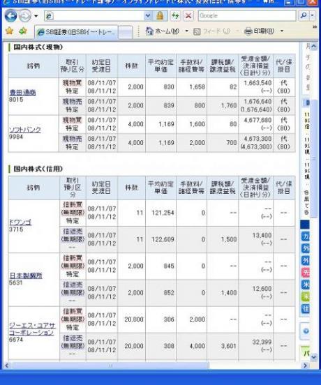 １１月７日（金）本日の結果（株之助）