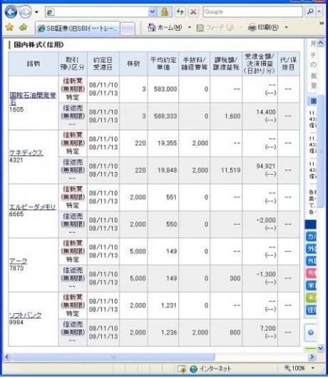 １１月１０日（月）本日の結果（株之助）