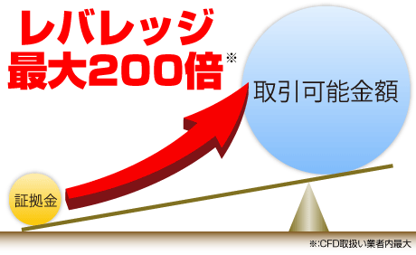 レバレッジ最大200倍