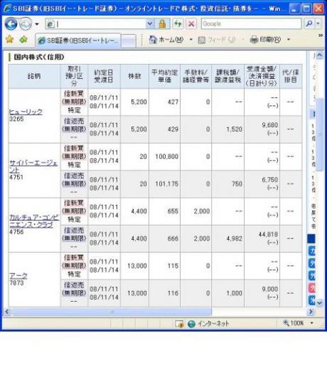 １１月１１日（火）本日の結果（株之助）