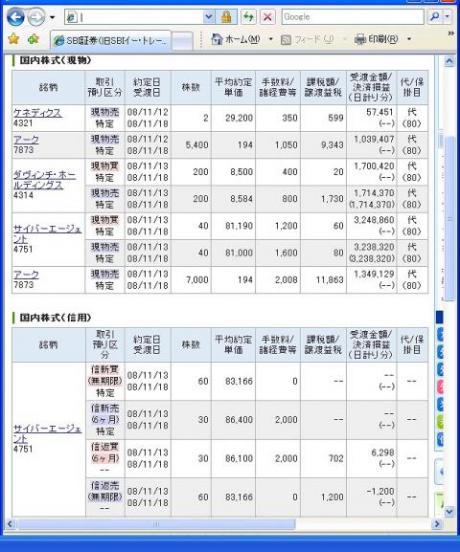 １１月１３日（木）本日の結果（株之助）