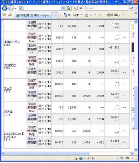 １１月１３日（木）本日の結果（株之助）