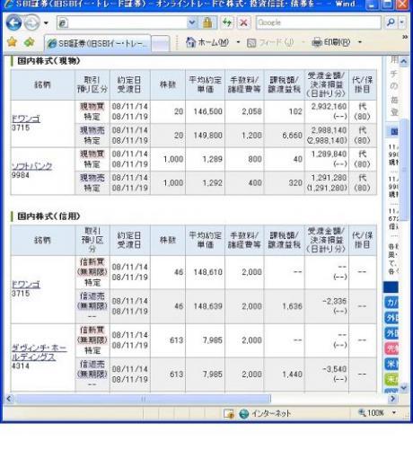 １１月１４日（金）本日の結果（株之助）