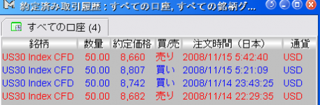 【CFD】11/15　久しぶりの引け際暴落一気に500ドル