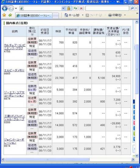 １１月１７日（月）本日の結果（株之助）