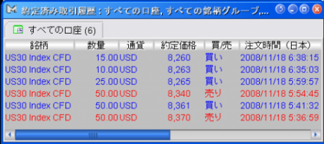 【CFD】11/18　今日も下げて終値8200台