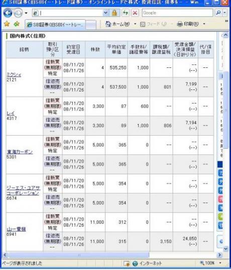 １１月２０日（木）本日の結果（株之助）