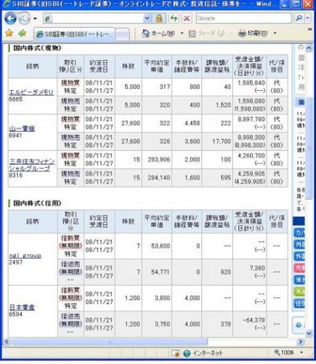 １１月２１日（金）本日の結果（株之助）