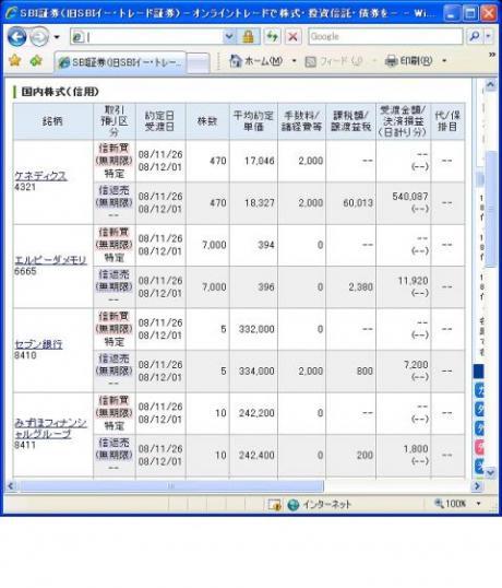 １１月２６日（水）本日の結果（株之助）