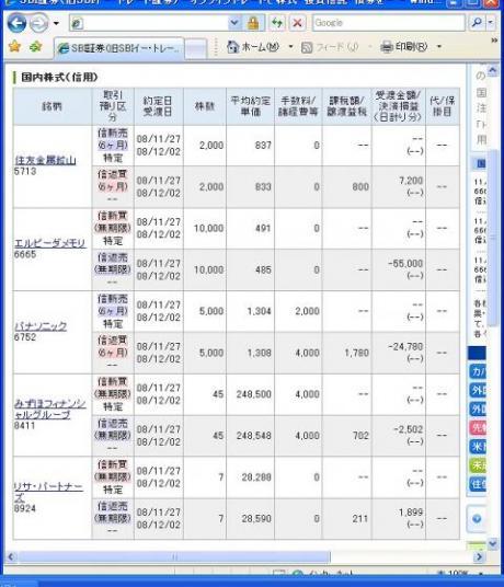 １１月２７日（木）本日の結果（株之助）