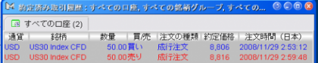 【CFD】11/28　謎の連日上げ