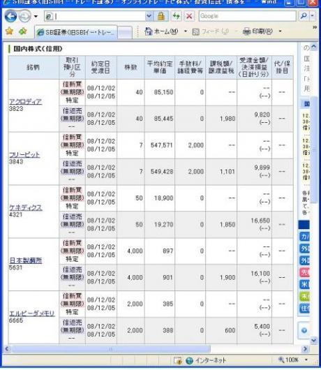 １２月２日（火）本日の結果（株之助）