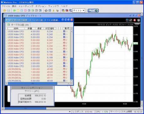 株之助の「ＣＦＤ」入門。夜もスキャルピング！