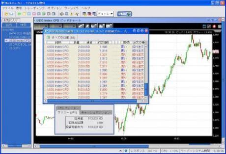 株之助の「ＣＦＤ」入門。夜もスキャルピング！