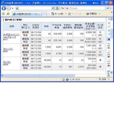 １２月４日（木）本日の結果（株之助）