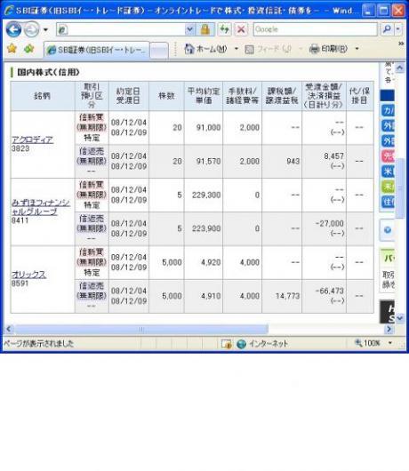 １２月４日（木）本日の結果（株之助）