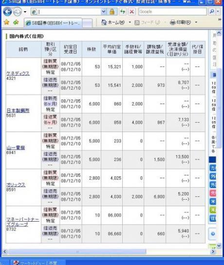 １２月５日（金）本日の結果（株之助）