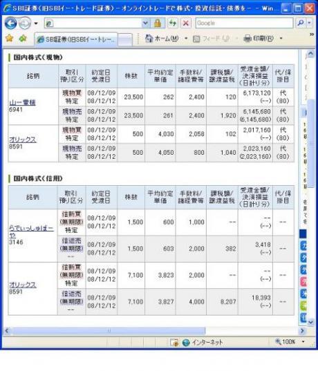 １２月９日（火）本日の結果（株之助）