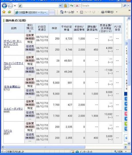 １２月１０日（水）本日の結果（株之助）