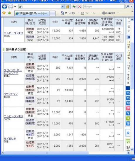 １２月１１日（木）本日の結果（株之助）