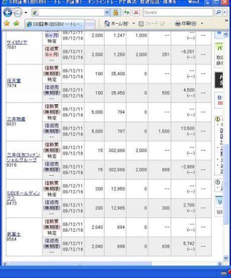 １２月１１日（木）本日の結果（株之助）