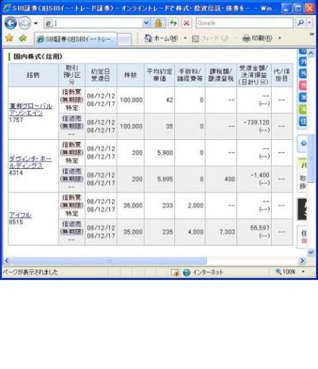 １２月１２日（金）本日の結果（株之助）