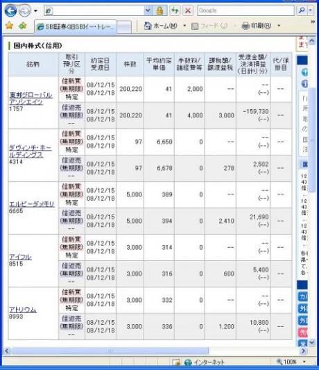 １２月１５日（月）本日の結果（株之助）