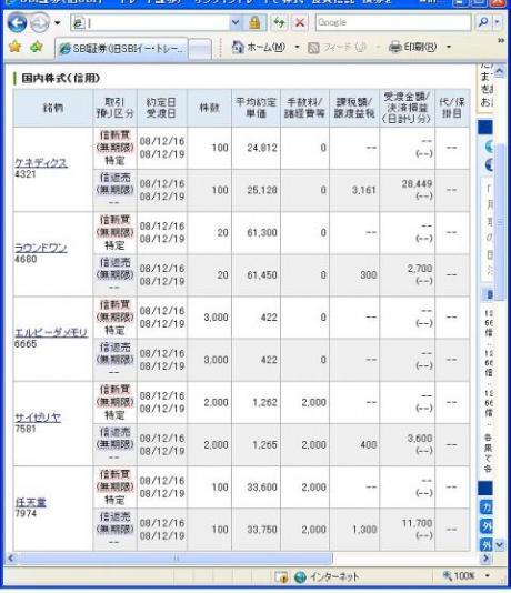 １２月１６日（火）本日の結果（株之助）