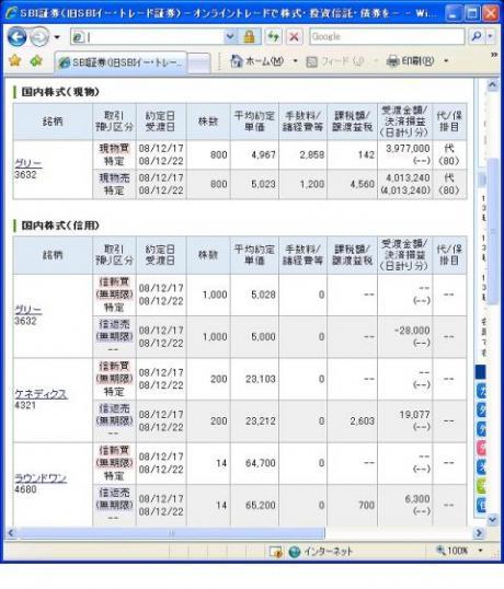 １２月１７日（水）本日の結果（株之助）