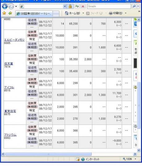 １２月１７日（水）本日の結果（株之助）