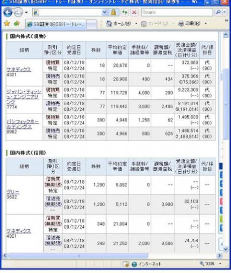 １２月１８日（木）本日の結果（株之助）