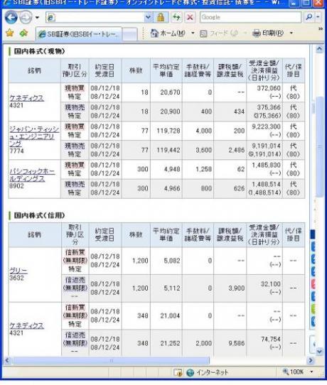 １２月１８日（木）本日の結果（株之助）
