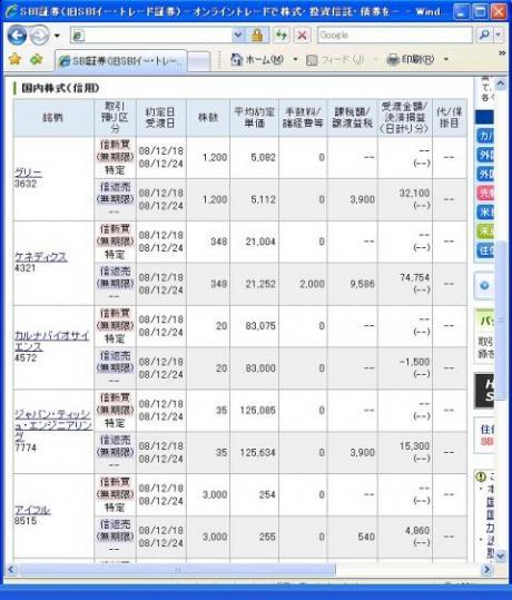 １２月１８日（木）本日の結果（株之助）