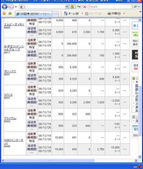 １２月１９日（金）本日の結果（株之助）