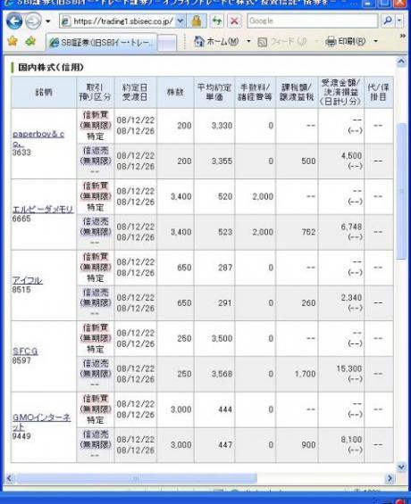 １２月２２日（月）本日の結果（株之助）