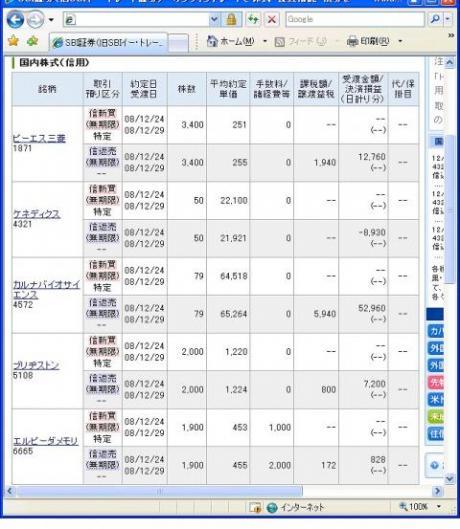 １２月２４日（水）本日の結果（株之助）