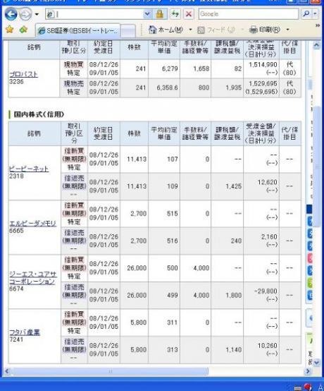 １２月２６日（金）本日の結果（株之助）