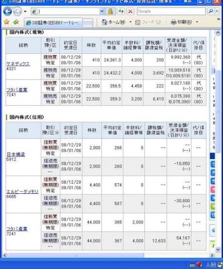 １２月２９日（月）本日の結果（株之助）