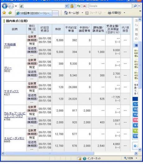 １月５日（月）本日の結果（株之助）