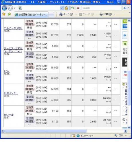 １月５日（月）本日の結果（株之助）