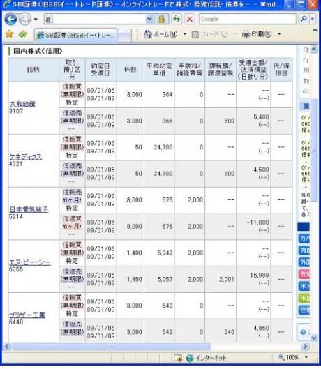 １月６日（火）本日の結果（株之助）