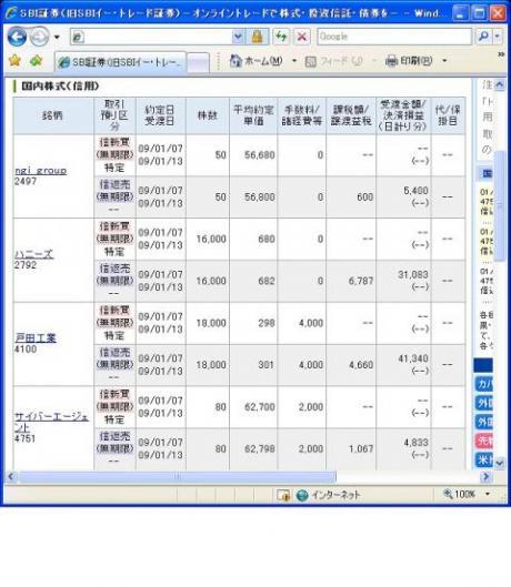 １月７日（水）本日の結果（株之助）